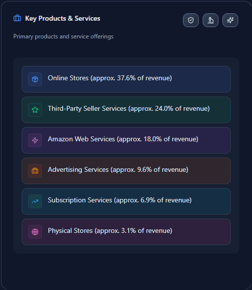 Important news grid on InvestingInsights.AI