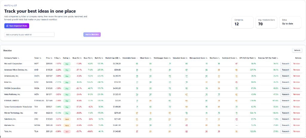 Watchlist research workspace